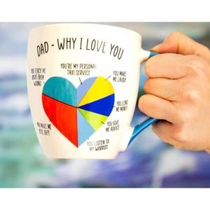 Love Mug: Dad Mug “Why I Love You”